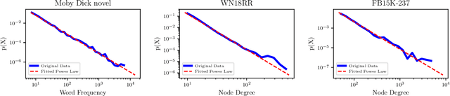 Figure 3 for HyperKG: Hyperbolic Knowledge Graph Embeddings for Knowledge Base Completion