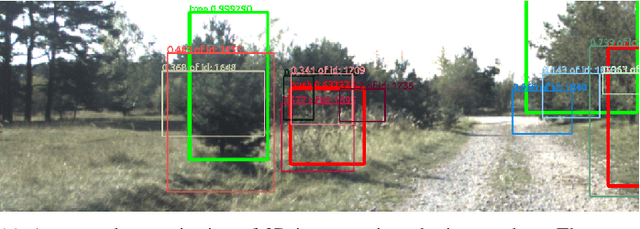 Figure 4 for Combining Deep Learning and Model-Based Methods for Robust Real-Time Semantic Landmark Detection