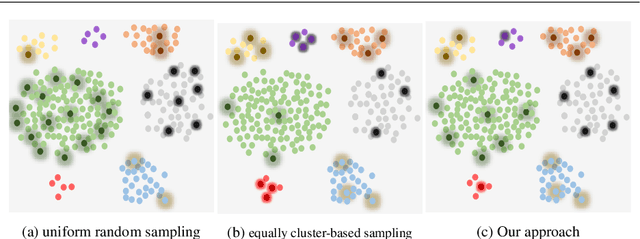 Figure 3 for State Distribution-aware Sampling for Deep Q-learning