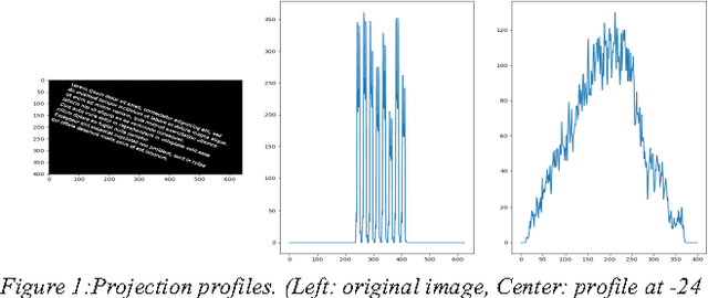 Figure 1 for A Bottom Up Procedure for Text Line Segmentation of Latin Script