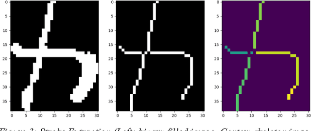 Figure 4 for A Bottom Up Procedure for Text Line Segmentation of Latin Script