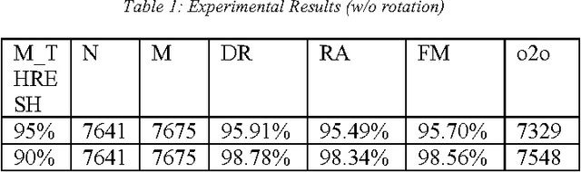 Figure 2 for A Bottom Up Procedure for Text Line Segmentation of Latin Script