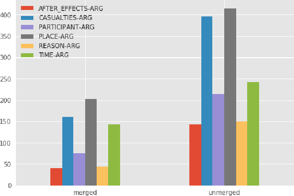 Figure 3 for ArgFuse: A Weakly-Supervised Framework for Document-Level Event Argument Aggregation