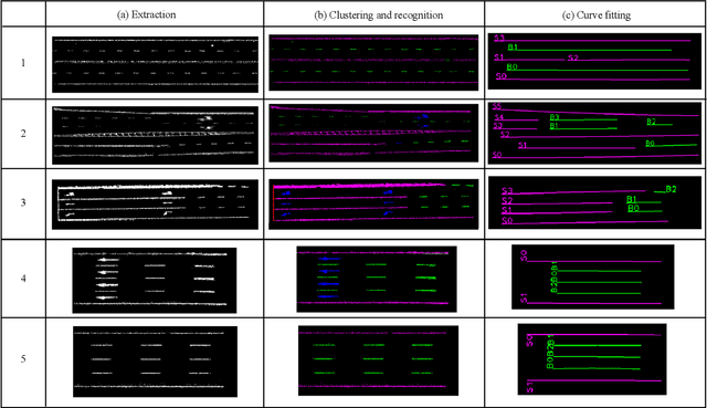 Figure 2 for Laser Data Based Automatic Generation of Lane-Level Road Map for Intelligent Vehicles