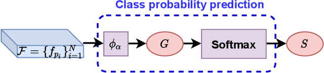 Figure 4 for Unsupervised Learning on 3D Point Clouds by Clustering and Contrasting