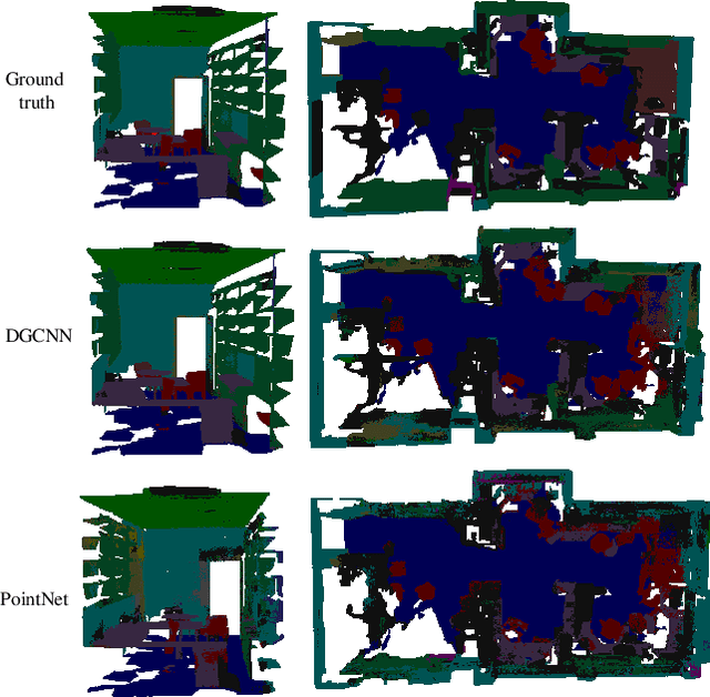 Figure 2 for Unsupervised Learning on 3D Point Clouds by Clustering and Contrasting