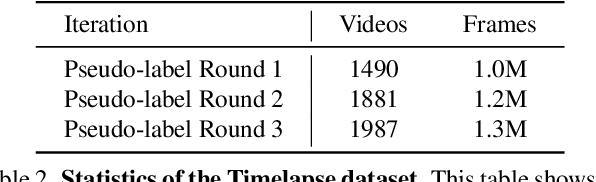 Figure 4 for It's About Time: Analog Clock Reading in the Wild