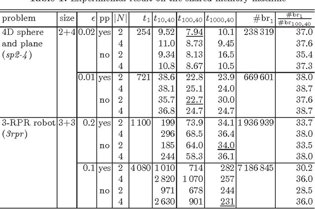 Figure 1 for Scalable Parallel Numerical CSP Solver