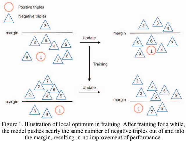 Figure 1 for Defeats GAN: A Simpler Model Outperforms in Knowledge Representation Learning