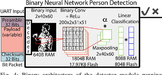 Figure 4 for Near-chip Dynamic Vision Filtering for Low-Bandwidth Pedestrian Detection