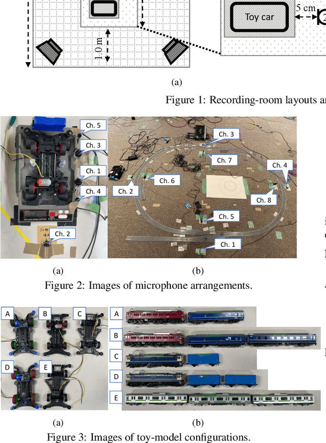 Figure 4 for ToyADMOS2: Another dataset of miniature-machine operating sounds for anomalous sound detection under domain shift conditions