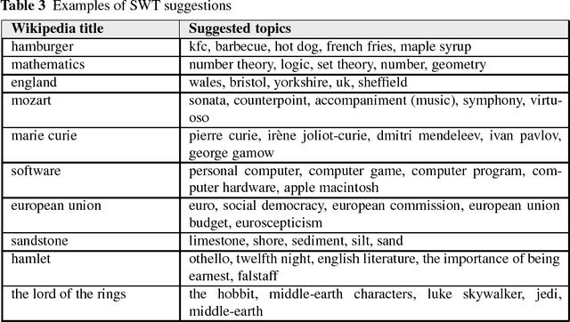 Figure 3 for A Talker Ensemble: the University of Wrocław's Entry to the NIPS 2017 Conversational Intelligence Challenge