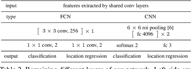 Figure 4 for Latent fingerprint minutia extraction using fully convolutional network