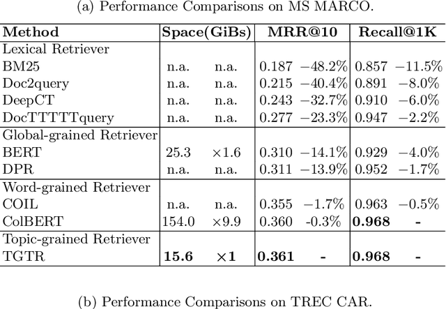 Figure 2 for Topic-Grained Text Representation-based Model for Document Retrieval