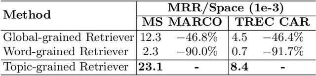 Figure 4 for Topic-Grained Text Representation-based Model for Document Retrieval
