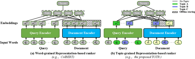 Figure 1 for Topic-Grained Text Representation-based Model for Document Retrieval