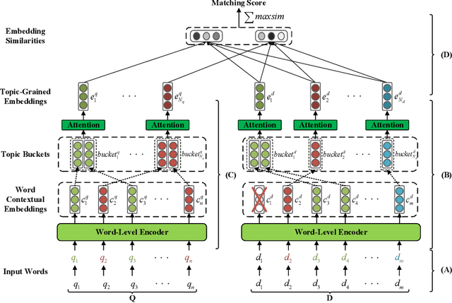 Figure 3 for Topic-Grained Text Representation-based Model for Document Retrieval