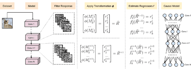 Figure 1 for Explaining Deep Learning Models using Causal Inference