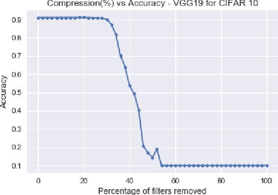 Figure 2 for Explaining Deep Learning Models using Causal Inference