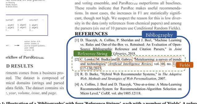 Figure 1 for Synthetic vs. Real Reference Strings for Citation Parsing, and the Importance of Re-training and Out-Of-Sample Data for Meaningful Evaluations: Experiments with GROBID, GIANT and Cora