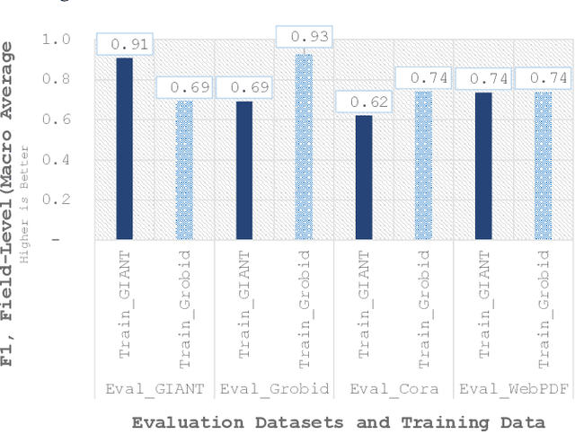 Figure 3 for Synthetic vs. Real Reference Strings for Citation Parsing, and the Importance of Re-training and Out-Of-Sample Data for Meaningful Evaluations: Experiments with GROBID, GIANT and Cora