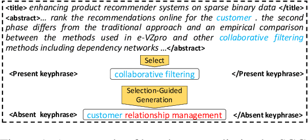 Figure 1 for SGG: Learning to Select, Guide, and Generate for Keyphrase Generation