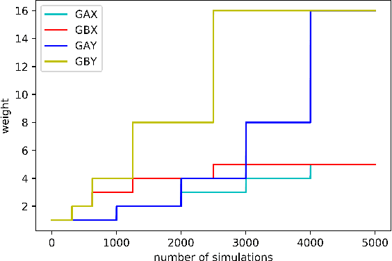 Figure 1 for Bayesian optimization for backpropagation in Monte-Carlo tree search