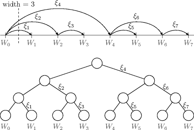 Figure 2 for Bandits with Switching Costs: T^{2/3} Regret