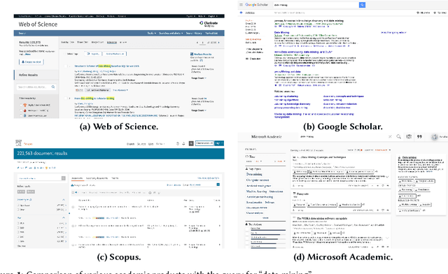 Figure 1 for Keyword Extraction in Scientific Documents