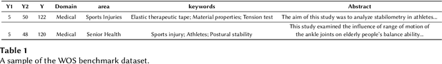 Figure 2 for Keyword Extraction in Scientific Documents
