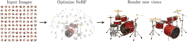 Figure 1 for NeRF: Representing Scenes as Neural Radiance Fields for View Synthesis