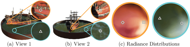 Figure 4 for NeRF: Representing Scenes as Neural Radiance Fields for View Synthesis