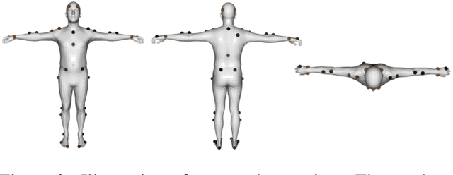 Figure 2 for We are More than Our Joints: Predicting how 3D Bodies Move