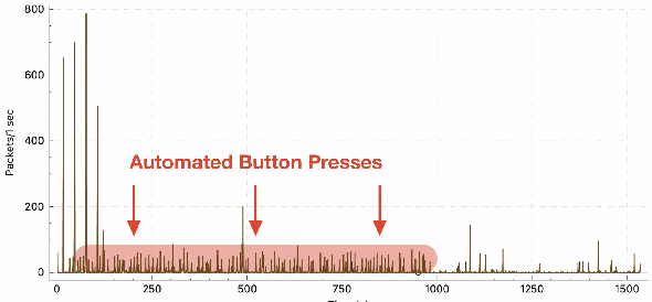 Figure 3 for Automating Internet of Things Network Traffic Collection with Robotic Arm Interactions