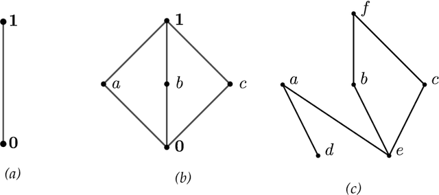 Figure 1 for Formal approaches to a definition of agents