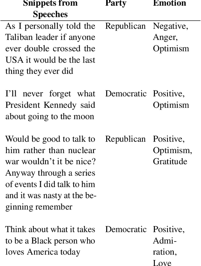 Figure 1 for Sentiment is all you need to win US Presidential elections