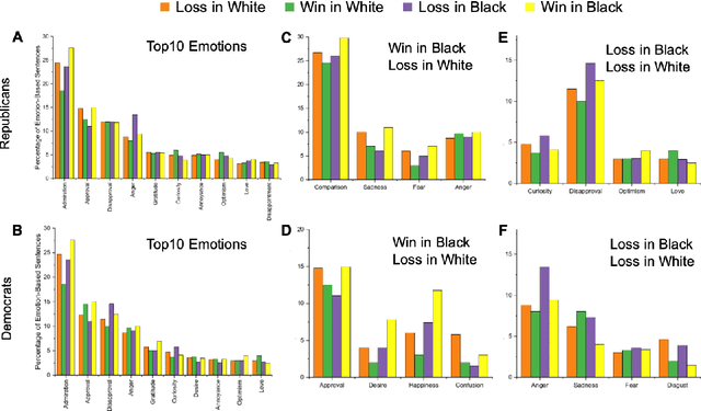 Figure 2 for Sentiment is all you need to win US Presidential elections