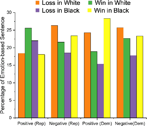 Figure 3 for Sentiment is all you need to win US Presidential elections