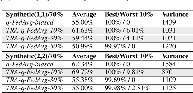 Figure 4 for Loss Tolerant Federated Learning