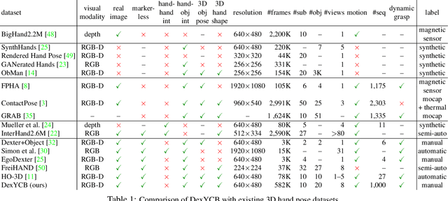 Figure 1 for DexYCB: A Benchmark for Capturing Hand Grasping of Objects