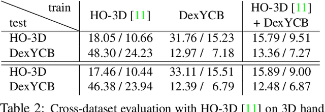 Figure 3 for DexYCB: A Benchmark for Capturing Hand Grasping of Objects