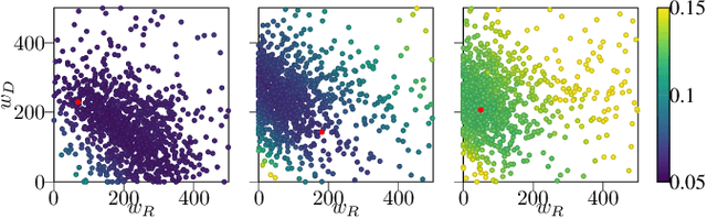 Figure 3 for A hybrid multi-object segmentation framework with model-based B-splines for microbial single cell analysis