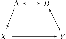 Figure 2 for Causal Markov Boundaries