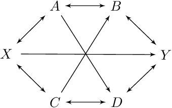 Figure 3 for Causal Markov Boundaries