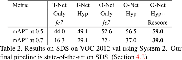 Figure 4 for Hypercolumns for Object Segmentation and Fine-grained Localization