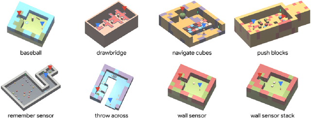 Figure 3 for Making Efficient Use of Demonstrations to Solve Hard Exploration Problems