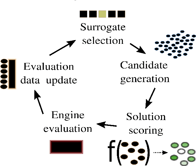Figure 2 for Dynamic Surrogate Switching: Sample-Efficient Search for Factorization Machine Configurations in Online Recommendations