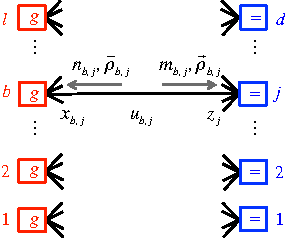 Figure 4 for A message-passing algorithm for multi-agent trajectory planning