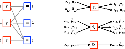 Figure 1 for A message-passing algorithm for multi-agent trajectory planning