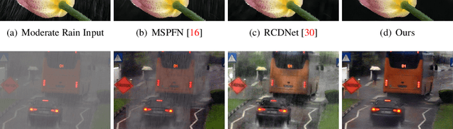 Figure 1 for ContourletNet: A Generalized Rain Removal Architecture Using Multi-Direction Hierarchical Representation